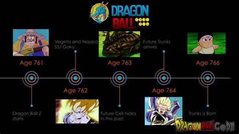 dragon ball ages|dragon ball age timeline.